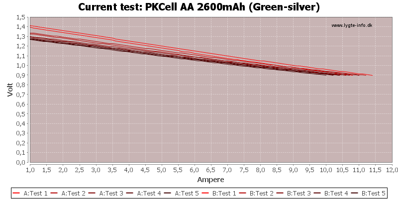 PKCell%20AA%202600mAh%20(Green-silver)-CurrentTest.png