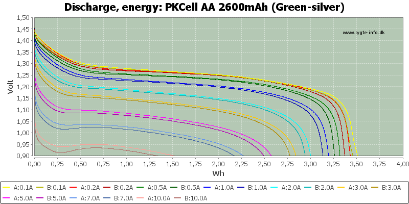 PKCell%20AA%202600mAh%20(Green-silver)-Energy.png