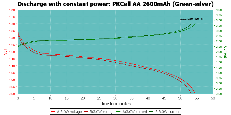 PKCell%20AA%202600mAh%20(Green-silver)-PowerLoadTime.png