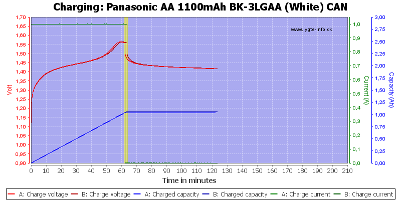 Panasonic%20AA%201100mAh%20BK-3LGAA%20(White)%20CAN-Charge.png