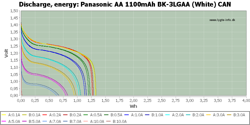 Panasonic%20AA%201100mAh%20BK-3LGAA%20(White)%20CAN-Energy.png