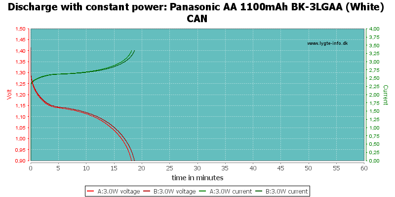Panasonic%20AA%201100mAh%20BK-3LGAA%20(White)%20CAN-PowerLoadTime.png