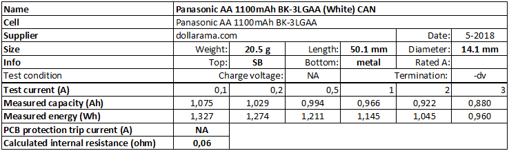 Panasonic%20AA%201100mAh%20BK-3LGAA%20(White)%20CAN-info.png