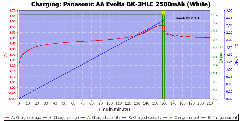 Panasonic%20AA%20Evolta%20BK-3HLC%202500mAh%20(White)-Charge.png