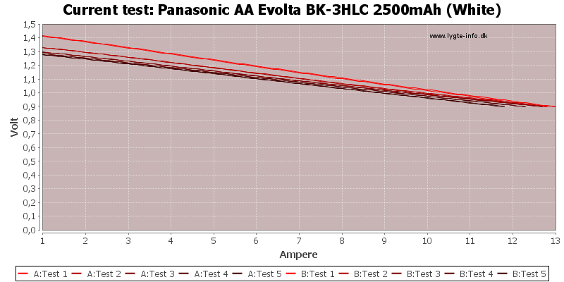 Panasonic%20AA%20Evolta%20BK-3HLC%202500mAh%20(White)-CurrentTest.png