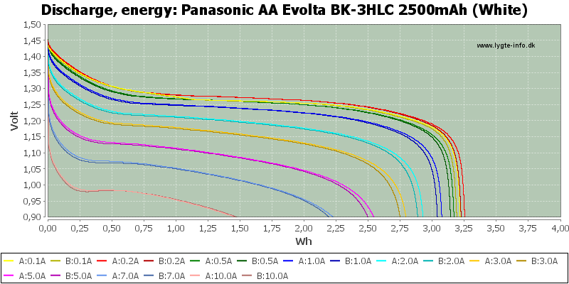Panasonic%20AA%20Evolta%20BK-3HLC%202500mAh%20(White)-Energy.png