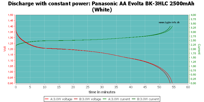 Panasonic%20AA%20Evolta%20BK-3HLC%202500mAh%20(White)-PowerLoadTime.png
