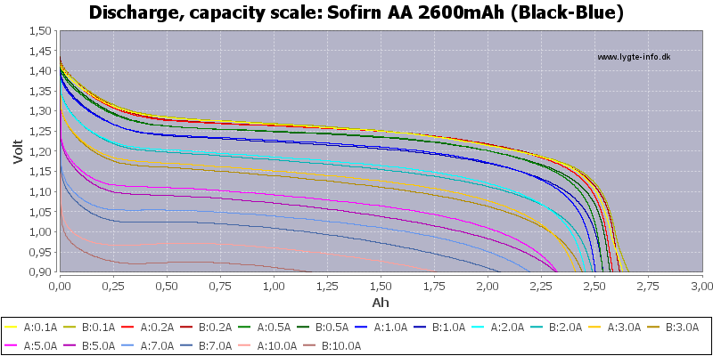 Sofirn%20AA%202600mAh%20(Black-Blue)-Capacity.png