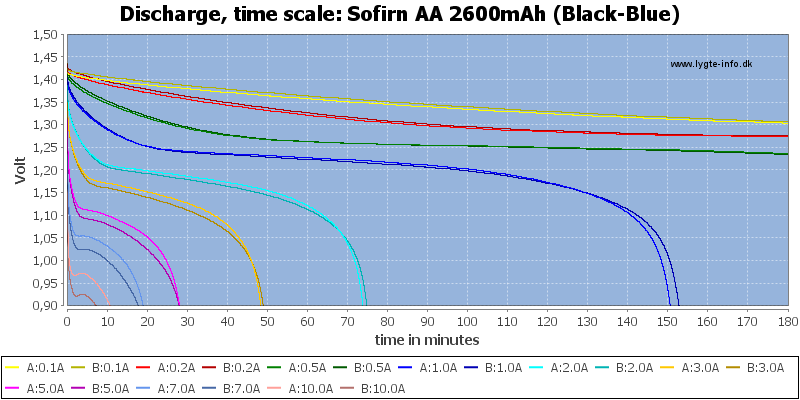 Sofirn%20AA%202600mAh%20(Black-Blue)-CapacityTime.png