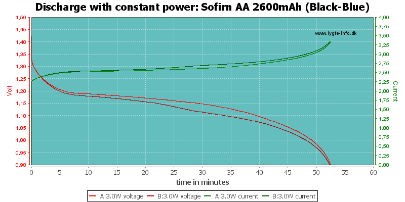 Sofirn%20AA%202600mAh%20(Black-Blue)-PowerLoadTime.png