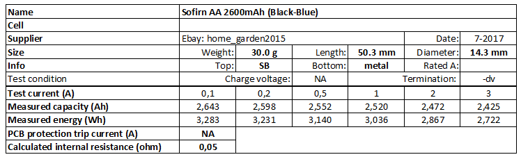 Sofirn%20AA%202600mAh%20(Black-Blue)-info.png