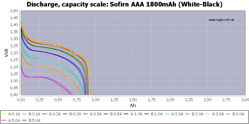 Sofirn%20AAA%201800mAh%20(White-Black)-Capacity.png