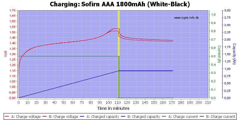 Sofirn%20AAA%201800mAh%20(White-Black)-Charge.png