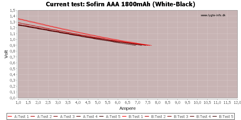 Sofirn%20AAA%201800mAh%20(White-Black)-CurrentTest.png