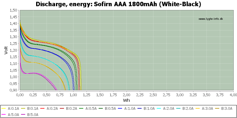 Sofirn%20AAA%201800mAh%20(White-Black)-Energy.png