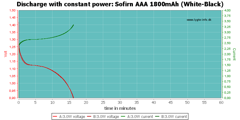 Sofirn%20AAA%201800mAh%20(White-Black)-PowerLoadTime.png