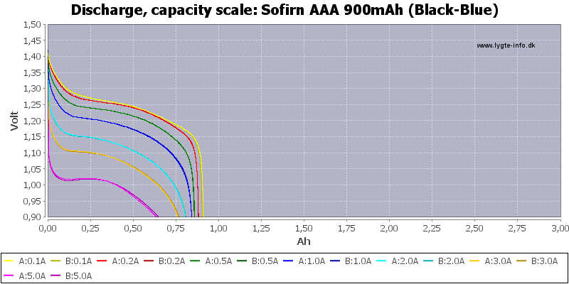 Sofirn%20AAA%20900mAh%20(Black-Blue)-Capacity.png