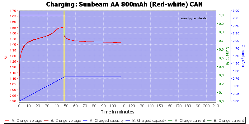 Sunbeam%20AA%20800mAh%20(Red-white)%20CAN-Charge.png