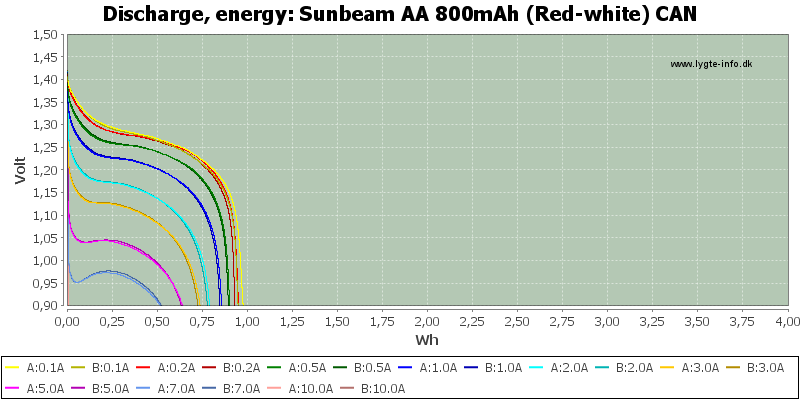 Sunbeam%20AA%20800mAh%20(Red-white)%20CAN-Energy.png