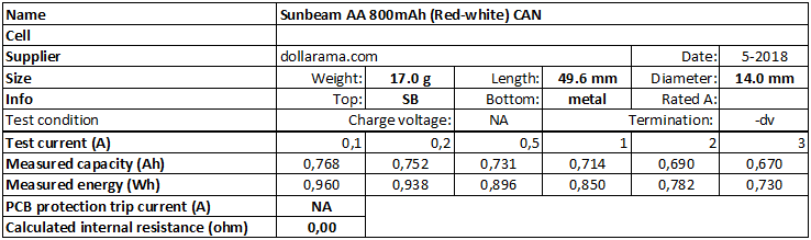Sunbeam%20AA%20800mAh%20(Red-white)%20CAN-info.png