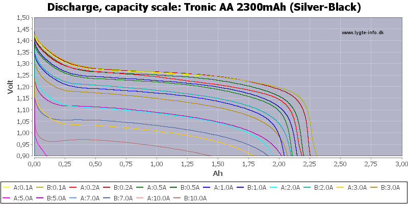 Tronic%20AA%202300mAh%20(Silver-Black)-Capacity.png