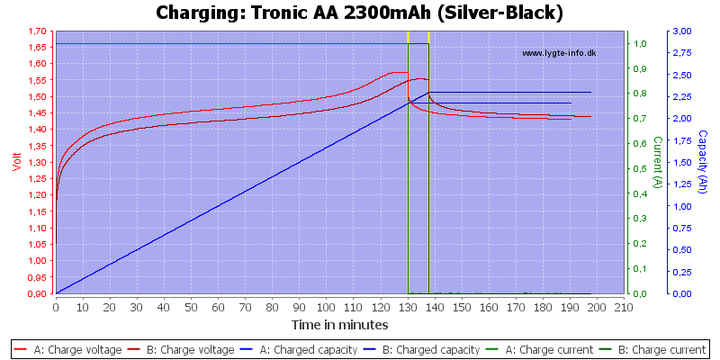 Tronic%20AA%202300mAh%20(Silver-Black)-Charge.png