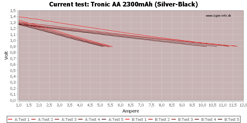 Tronic%20AA%202300mAh%20(Silver-Black)-CurrentTest.png