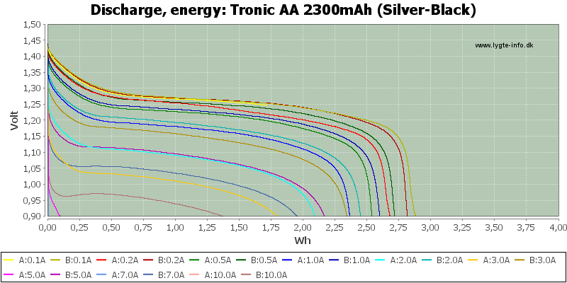 Tronic%20AA%202300mAh%20(Silver-Black)-Energy.png