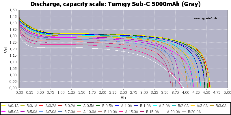 Turnigy%20Sub-C%205000mAh%20(Gray)-Capacity.png