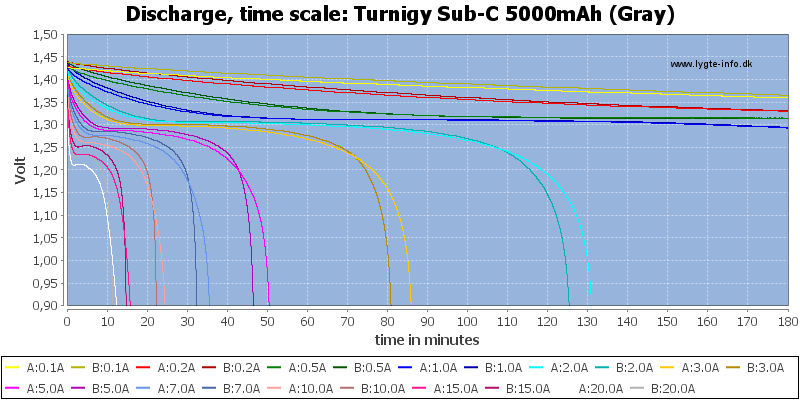 Turnigy%20Sub-C%205000mAh%20(Gray)-CapacityTime.png