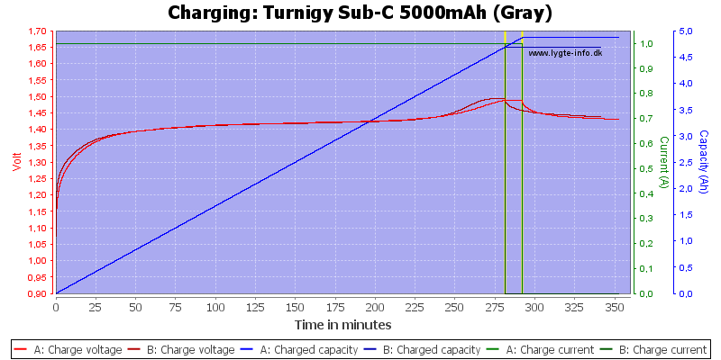 Turnigy%20Sub-C%205000mAh%20(Gray)-Charge.png