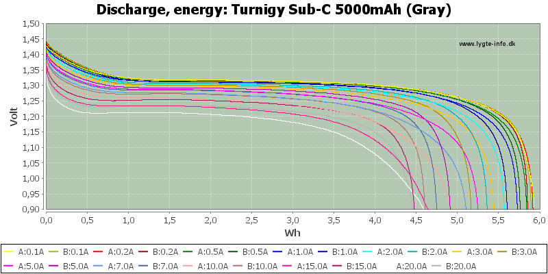 Turnigy%20Sub-C%205000mAh%20(Gray)-Energy.png