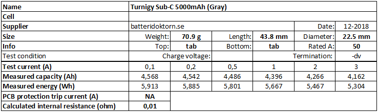 Turnigy%20Sub-C%205000mAh%20(Gray)-info.png