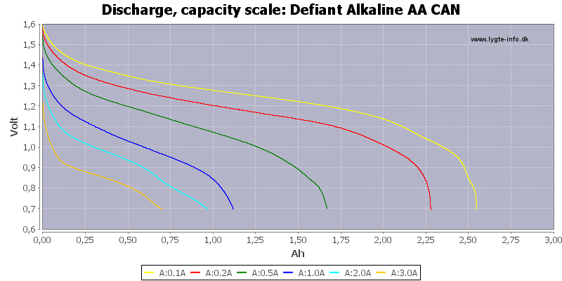 Defiant%20Alkaline%20AA%20CAN-Capacity.png