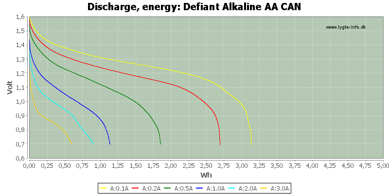 Defiant%20Alkaline%20AA%20CAN-Energy.png