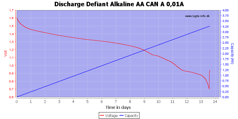 Discharge%20Defiant%20Alkaline%20AA%20CAN%20A%200%2C01A.png