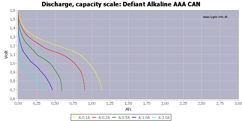 Defiant%20Alkaline%20AAA%20CAN-Capacity.png