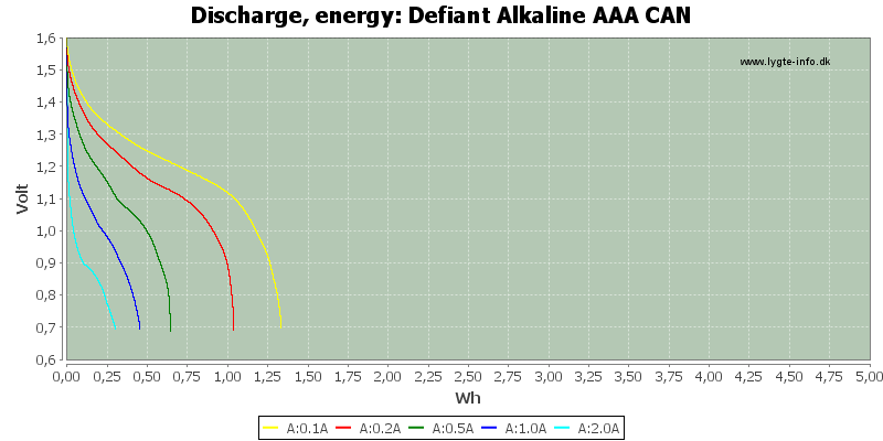 Defiant%20Alkaline%20AAA%20CAN-Energy.png