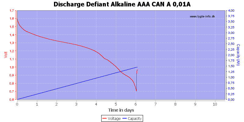 Discharge%20Defiant%20Alkaline%20AAA%20CAN%20A%200%2C01A.png