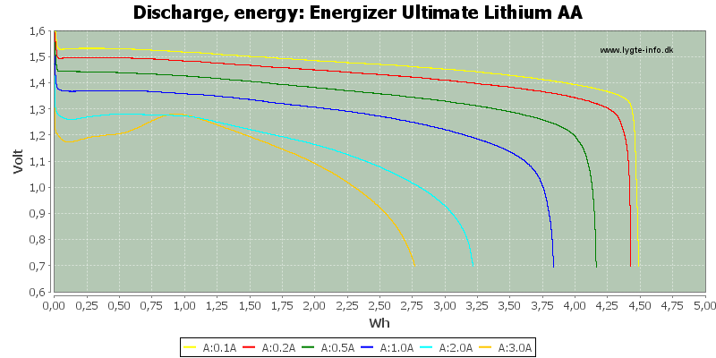 Energizer%20Ultimate%20Lithium%20AA-Energy.png