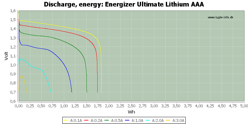 Energizer%20Ultimate%20Lithium%20AAA-Energy.png