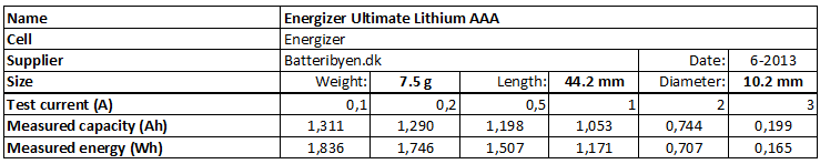 Energizer%20Ultimate%20Lithium%20AAA-info.png