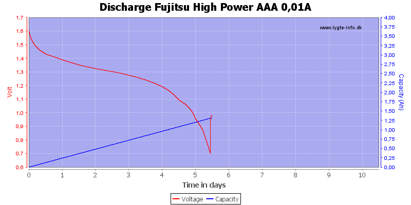 Discharge%20Fujitsu%20High%20Power%20AAA%200%2C01A.png