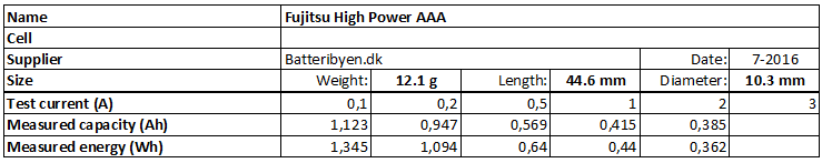 Fujitsu%20High%20Power%20AAA-info.png