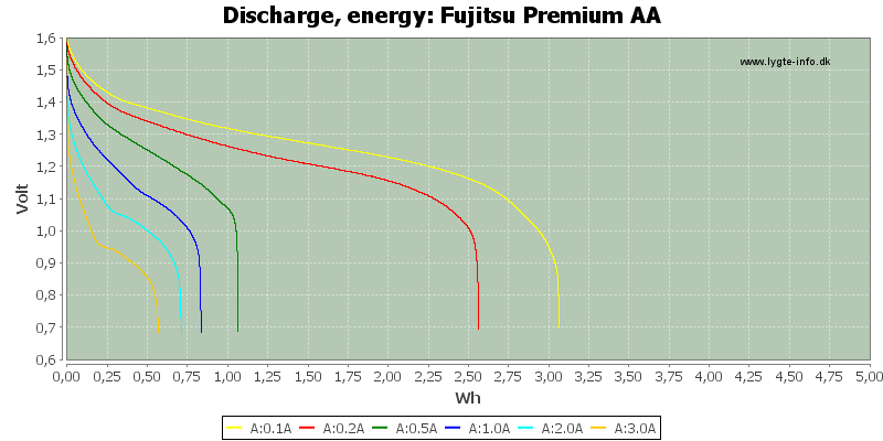 Fujitsu%20Premium%20AA-Energy.png