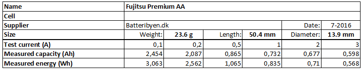 Fujitsu%20Premium%20AA-info.png