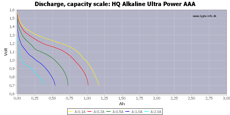 HQ%20Alkaline%20Ultra%20Power%20AAA-Capacity.png