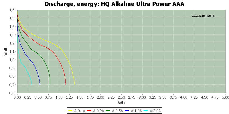 HQ%20Alkaline%20Ultra%20Power%20AAA-Energy.png