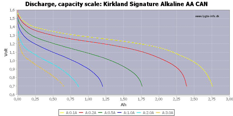 Kirkland%20Signature%20Alkaline%20AA%20CAN-Capacity.png