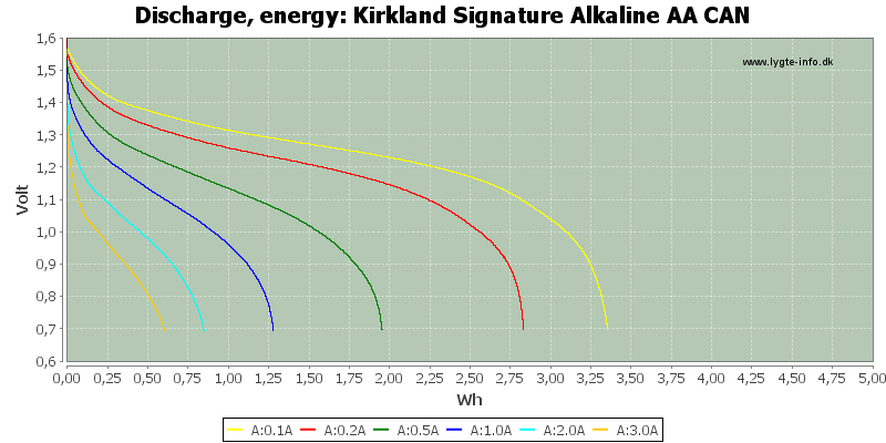 Kirkland%20Signature%20Alkaline%20AA%20CAN-Energy.png